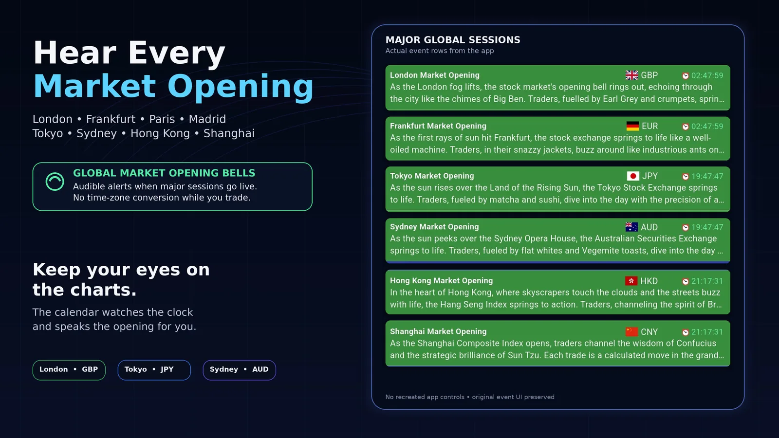 Global market opening alerts for London, Frankfurt, Tokyo, Sydney and Hong Kong